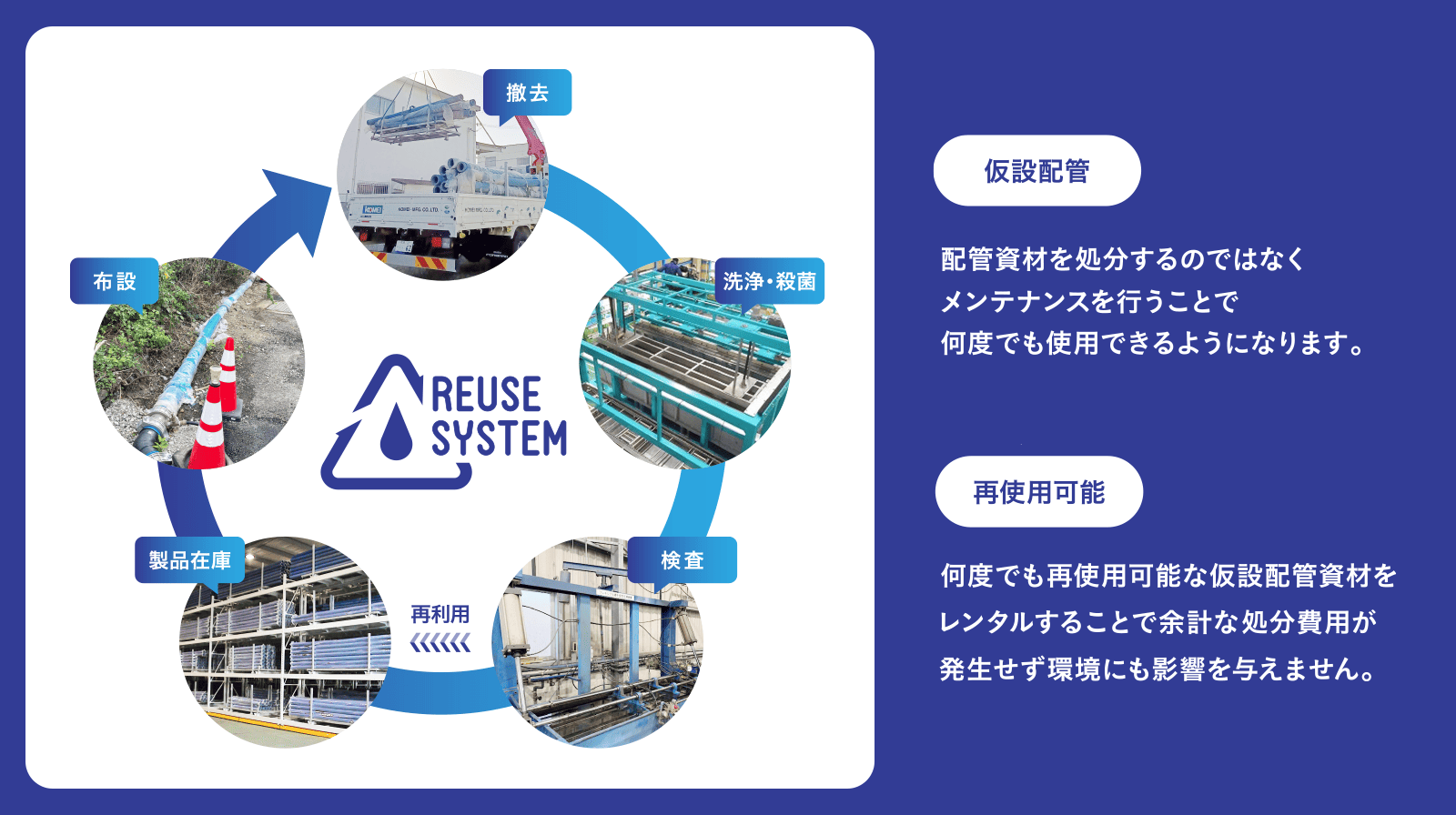 リユーズシステムとは