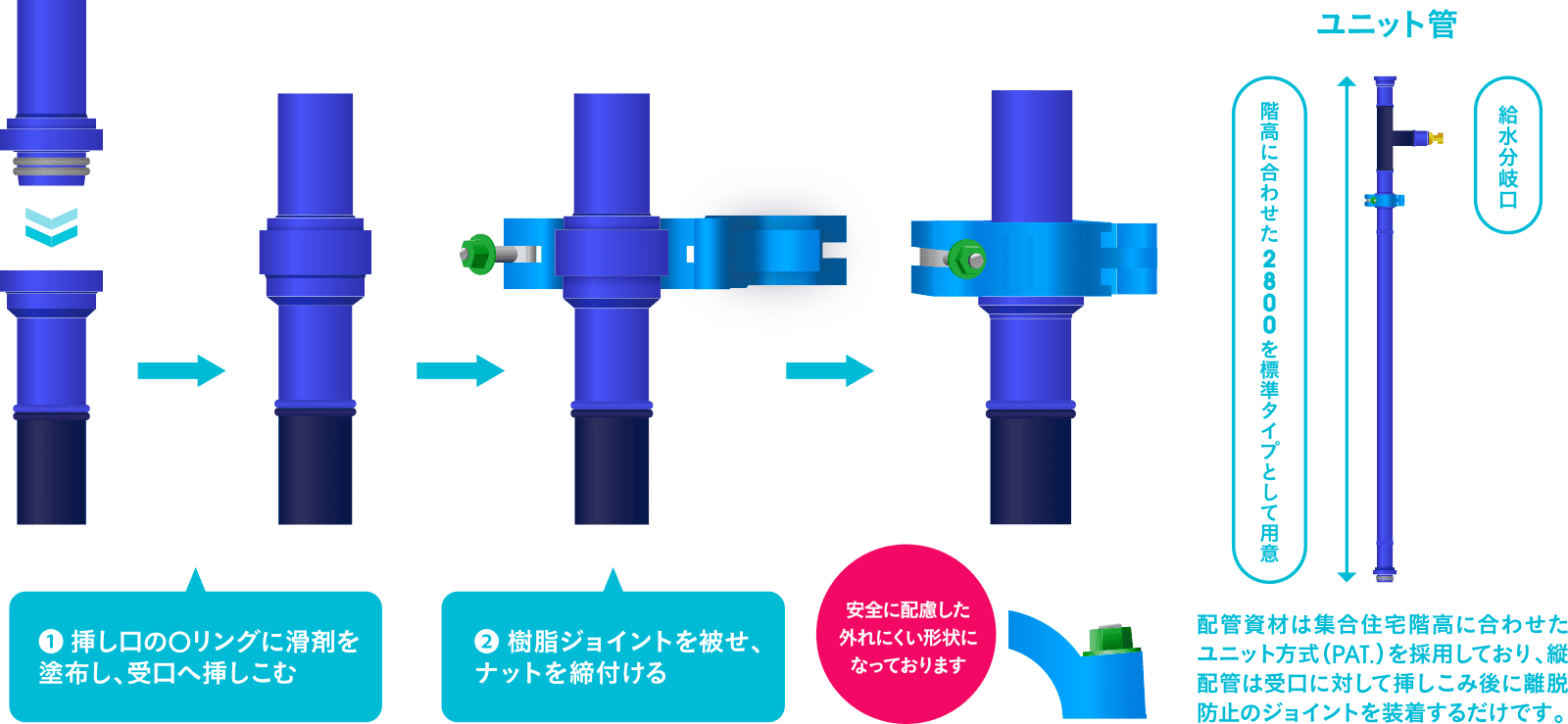 接続方法