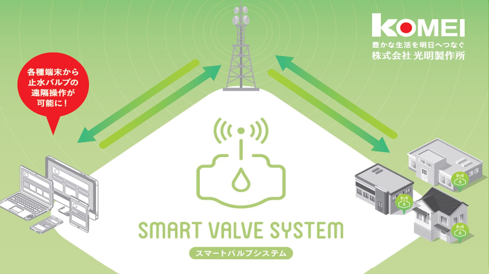 スマートバルブ